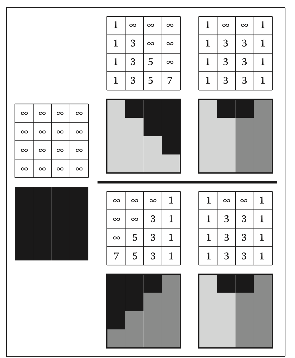 Z-Buffer